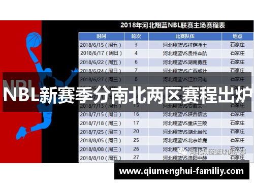 NBL新赛季分南北两区赛程出炉 NBL新赛季分南北两区赛程出炉