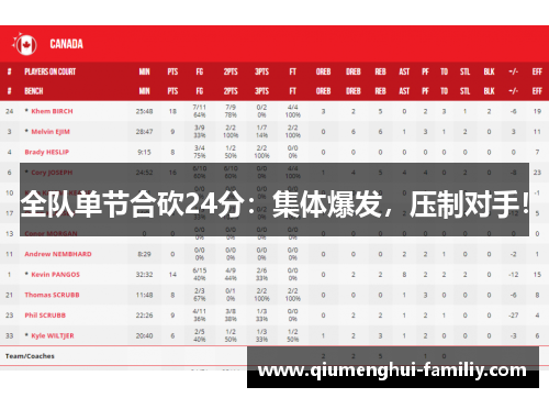 全队单节合砍24分：集体爆发，压制对手！